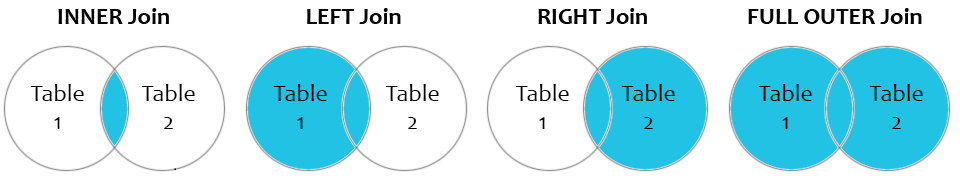 SQL Joins.png